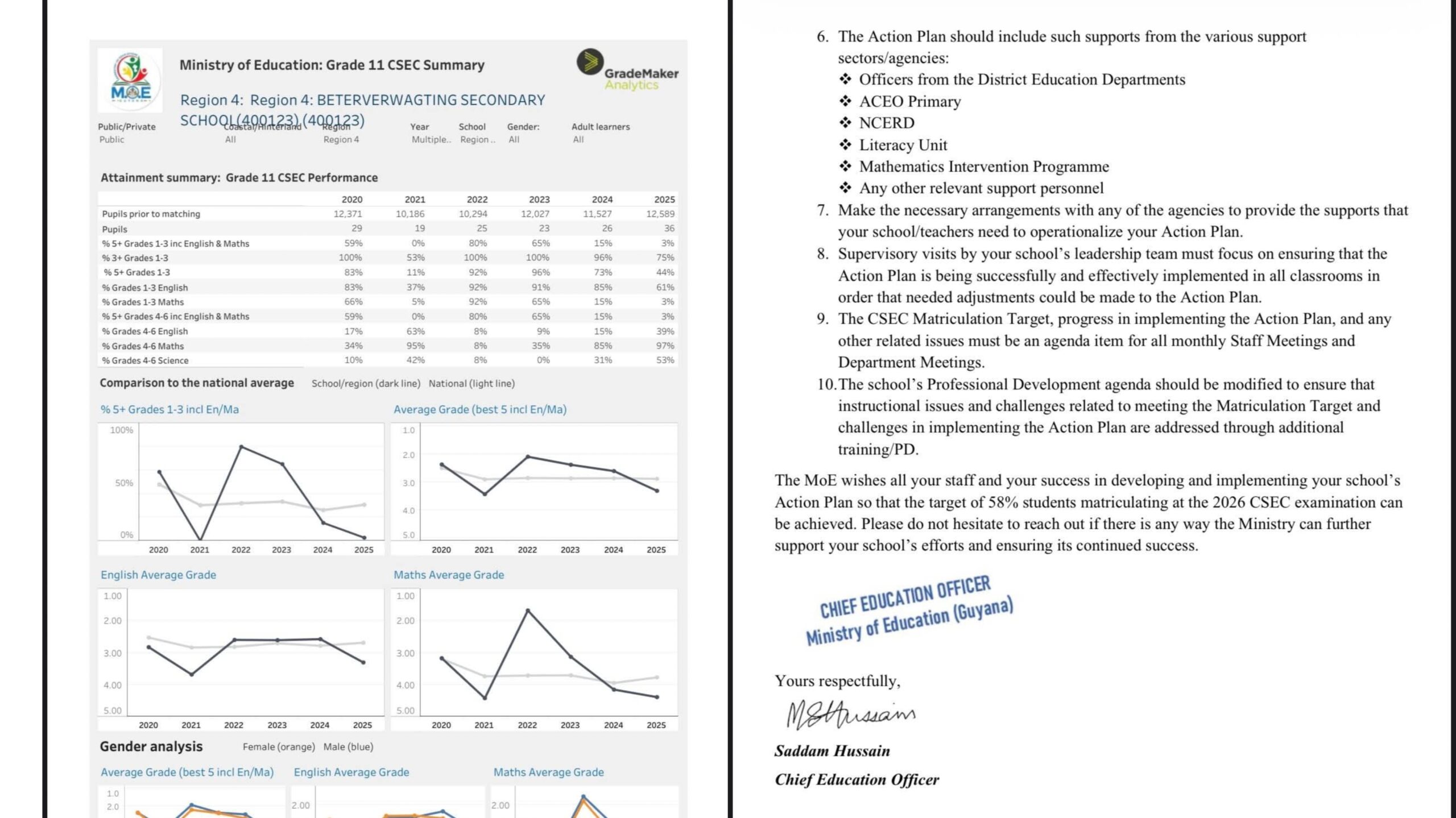 ‘YOUR CHILDREN ARE BEING SENT HERE TO FAIL’: BVSS TEACHERS ISSUE ALARMING CRY FOR HELP